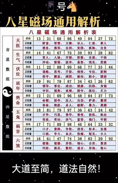 139算财运事业_如何看手机号吉凶