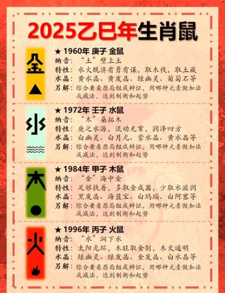 男属鼠今日运势查询_属鼠男今天财运如何