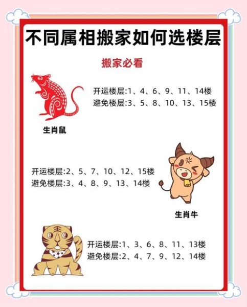属相怎么选楼层_属相与楼层风水关系