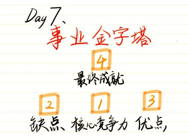 太阳逆位事业运势_如何化解职场低迷