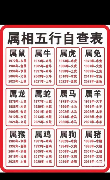 64属相查询_64年属什么生肖