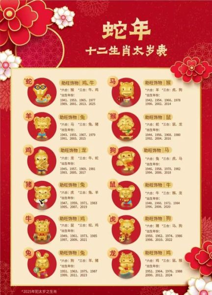 过年前属相怎么算_2025春节前后出生属什么