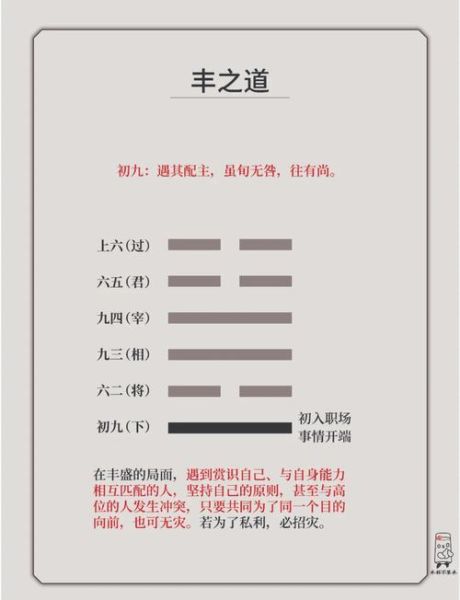 丰卦运势_如何提升事业财运
