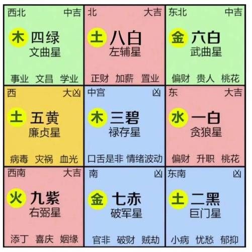 属相房屋坐向怎么选_生肖住宅朝向禁忌