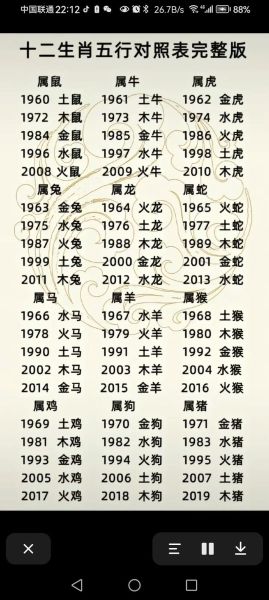 金木水火土婚配属相_哪些生肖最合