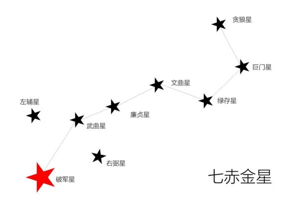 破军星2017运势详解_破军星2017年如何转运