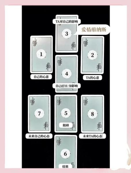 塔罗牌阵怎么看_塔罗牌阵解读方法