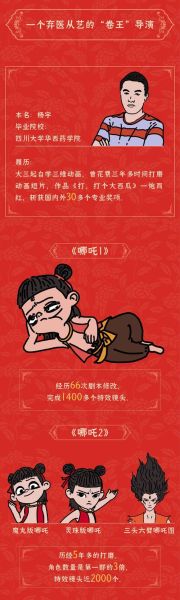 梦到哪吒是什么意思_哪吒托梦预示什么
