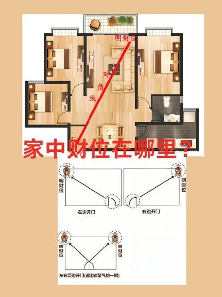 财运摆放位置_风水财位怎么找