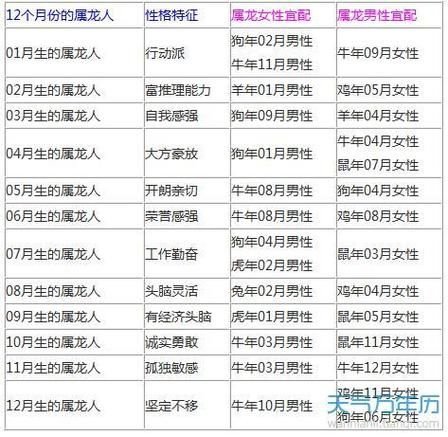 龙最合的属相是什么_龙与哪些生肖最配