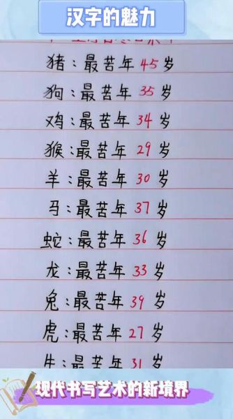 十二属相哪个最苦_属相最苦的是谁