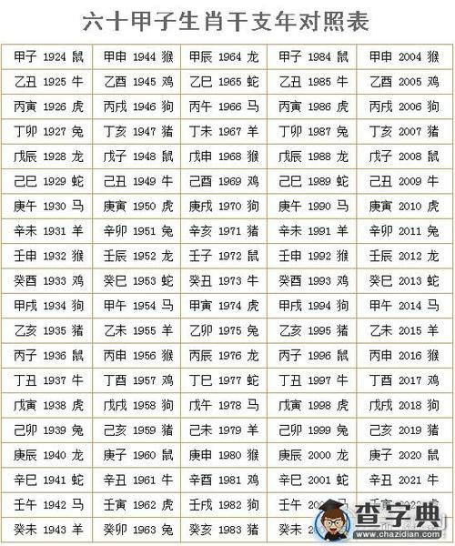 60个属相有哪些_60甲子生肖对照表
