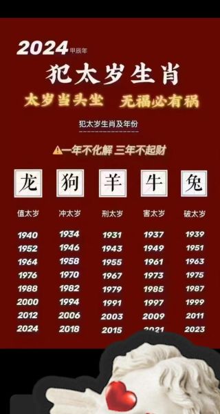 1960年属什么生肖_1960年出生的人属什么
