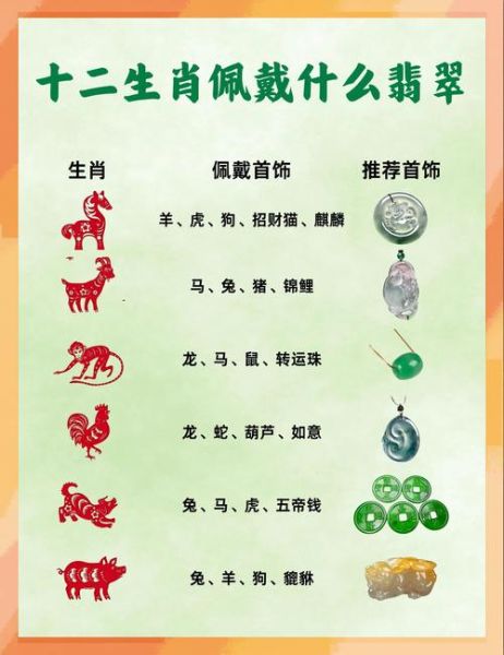 十二生肖吊坠怎么选_属相吊坠佩戴禁忌