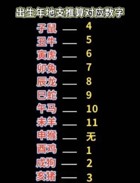 真假属相怎么区分_属相年份对照表真假查询