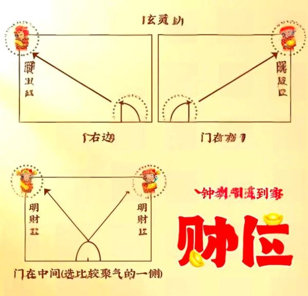 木猪财运方位在哪_木猪财位怎么找