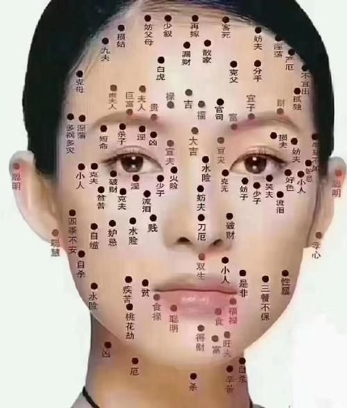 脸痣的位置代表什么_脸痣运势可信吗