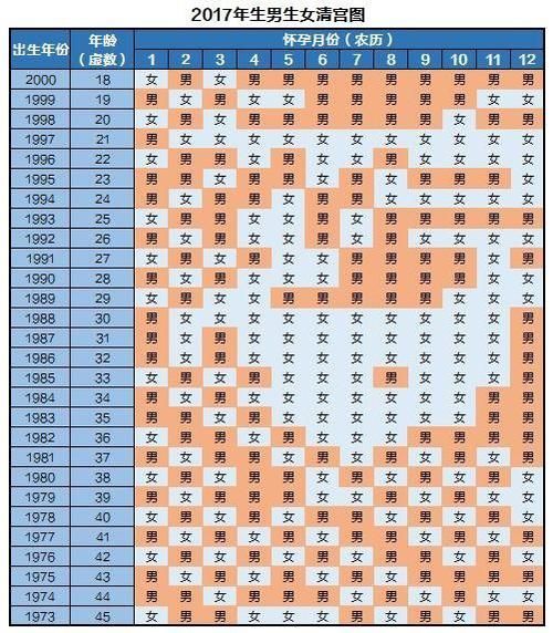 属相怀男女准吗_2024生男生女对照表