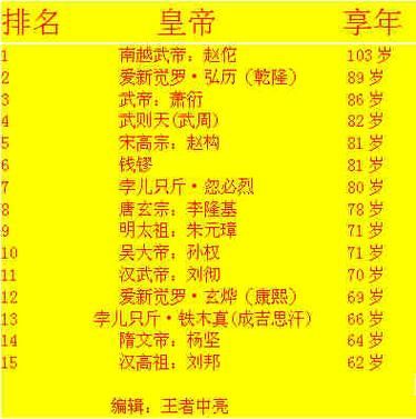 皇帝属相表_哪些生肖出过最多皇帝