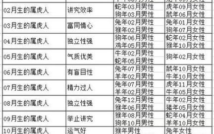 虎女与什么属相最配_虎女婚配禁忌