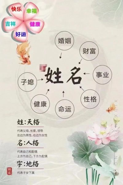 姓名测运势准吗_姓名如何影响命运