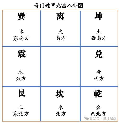 奇门九地财运布局方法_奇门九地财运如何提升