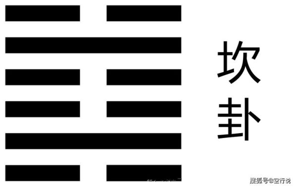 易经29卦财运_坎卦如何招财