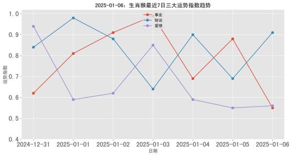 猴年出生明年财运如何_属猴人2025年财富走势
