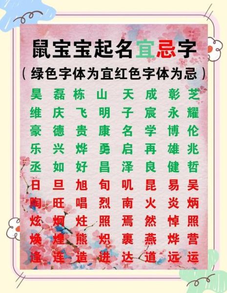 鼠宝宝取名禁忌_鼠年宝宝起名宜用字