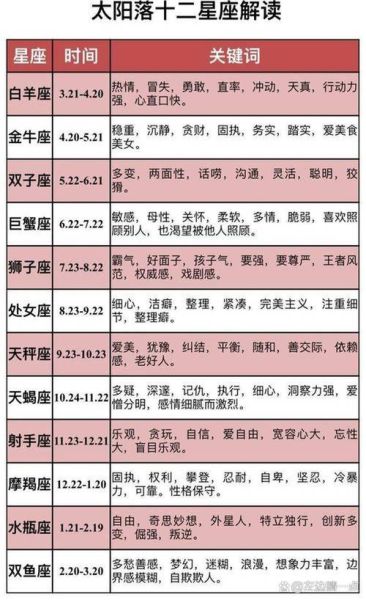 6月星座运势如何_十二星座六月桃花财运解析