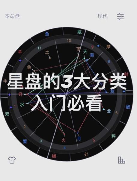 星盘怎么看偏财运_流年木星落宫解析
