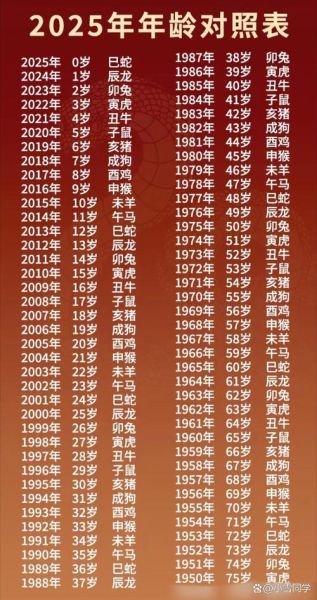 属相怎么算年龄_2025年属什么几岁