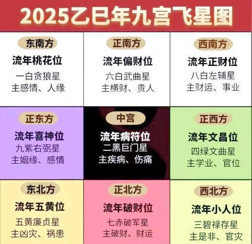 十二属相发财方位在哪_如何布局招财