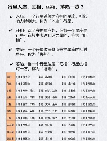 怎么看星盘财运_星盘看财富格局