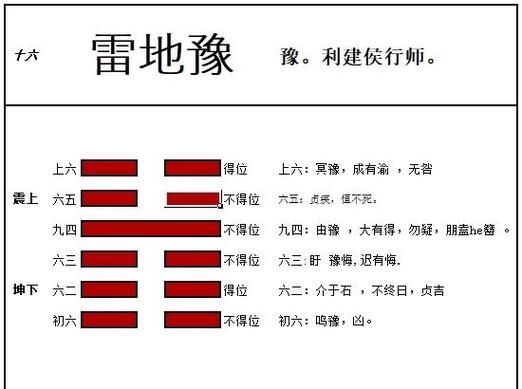 雷地豫卦如何预测财运_雷地豫卦财运吉凶怎么看