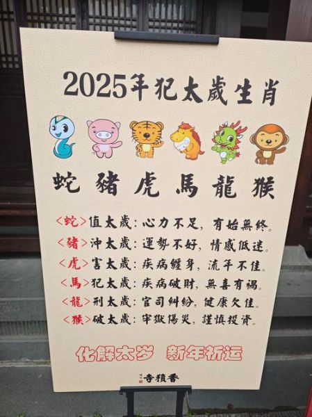 2025年多大_属相查询