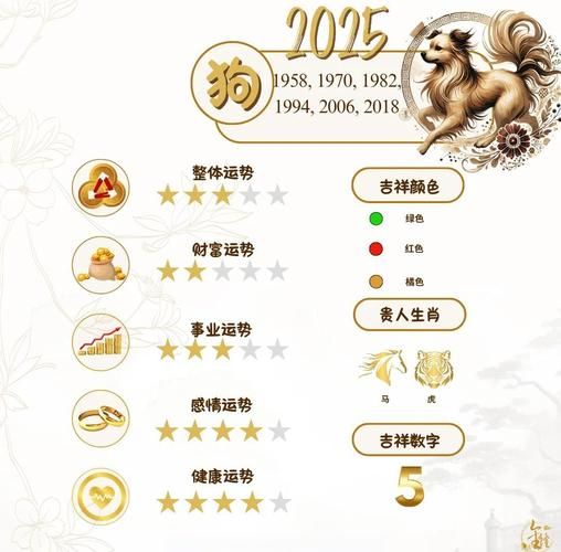 狗财运怎么样_2024年属狗人财运走势