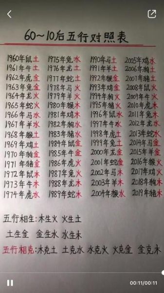 属相八字合婚准吗_八字合婚看属相还是日柱