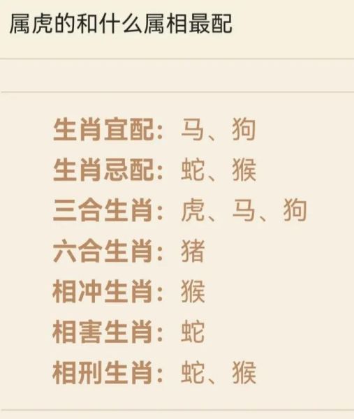 属虎的宜配什么属相_属虎最佳婚配属相有哪些