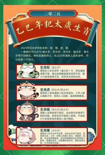 2025年属什么生肖_本命年犯太岁如何化解