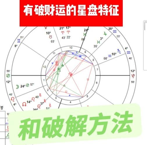 星盘看财运看哪些宫位_星盘看财运看哪些行星