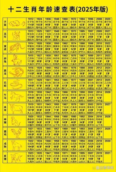 十二生肖排行顺序_属相年份对照表