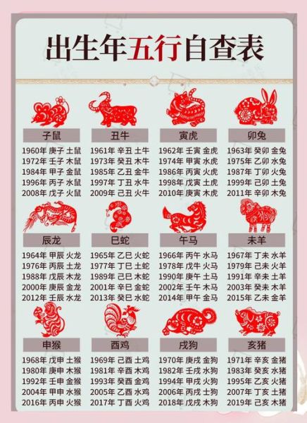 生孩子要看属相吗_属相与出生年份的关系