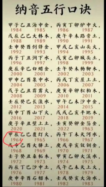 属相年表6_哪些年份出生的人属龙