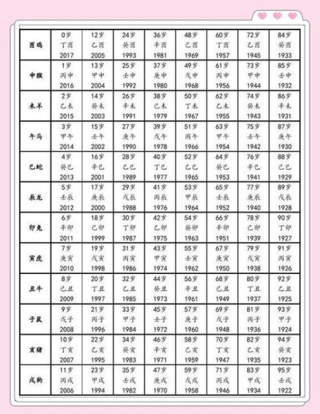 农历十六属相查询_农历十六出生属什么