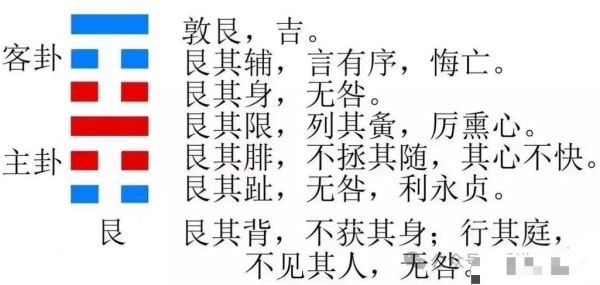 艮为山卦测财运_如何提升财富运势