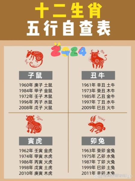金木水火土属相查询_五行属相怎么算