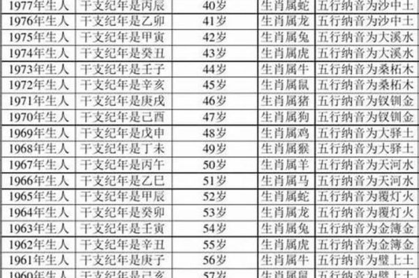 62年属相是什么_62年出生属什么生肖