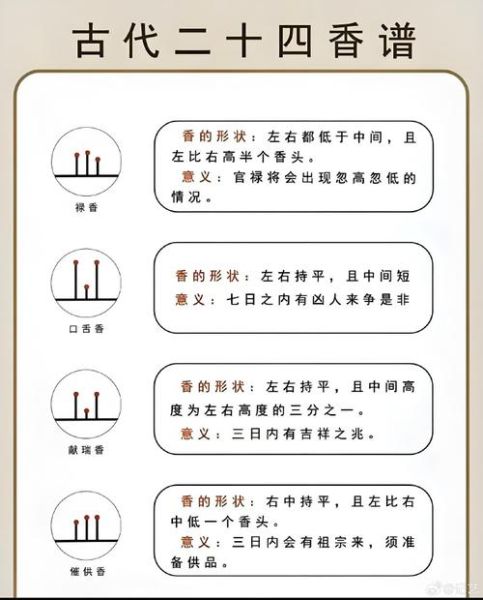 烧的财运香有什么讲究_财运香怎么烧最灵验