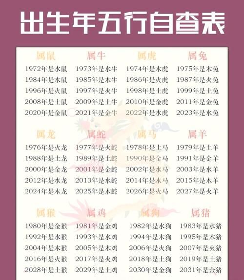 癸亥日属什么生肖_癸亥日五行属相查询